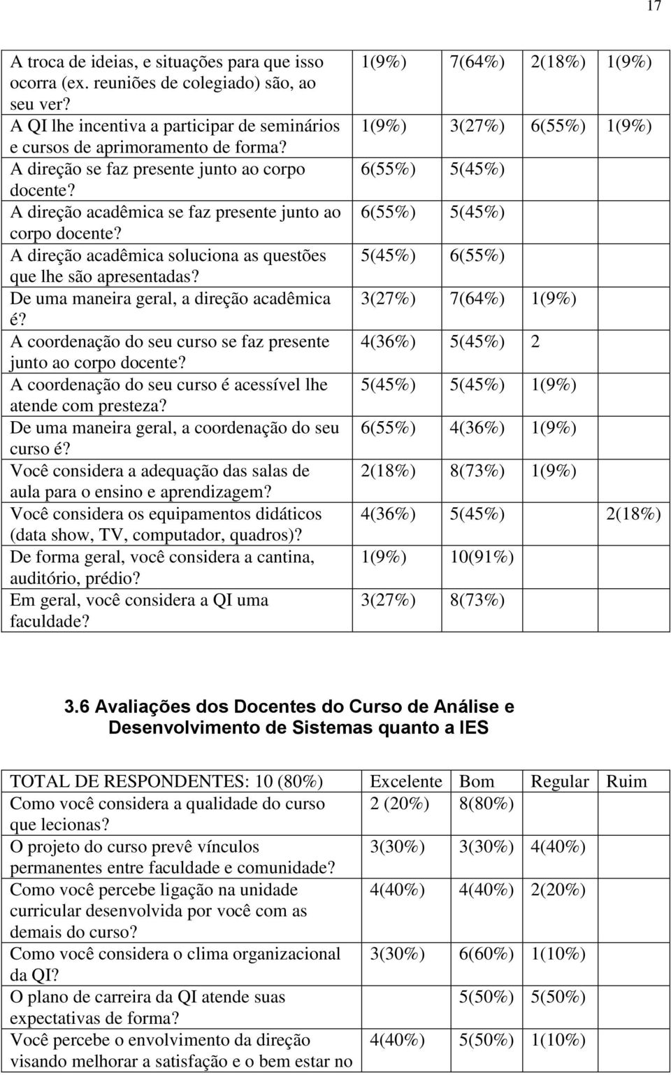 De uma maneira geral, a direção acadêmica é? A coordenação do seu curso se faz presente junto ao corpo docente? A coordenação do seu curso é acessível lhe atende com presteza?