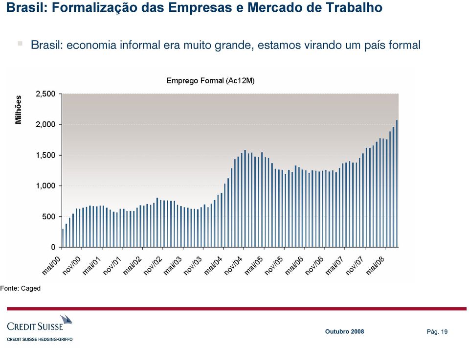 informal era muito grande, estamos