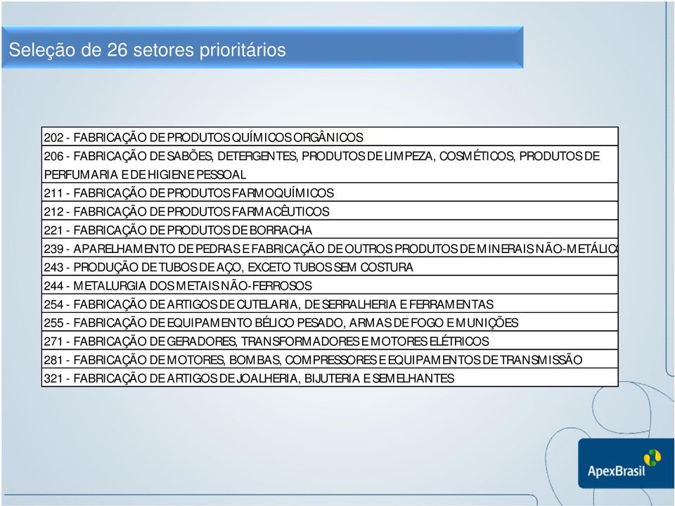 APARELHAMENTO Quarto DE PEDRAS nível E FABRICAÇÃO DE OUTROS PRODUTOS DE MINERAIS NÃO-METÁLICOS 243 - PRODUÇÃO DE TUBOS» Quinto DE AÇO, EXCETO nível TUBOS SEM COSTURA 244 - METALURGIA DOS METAIS