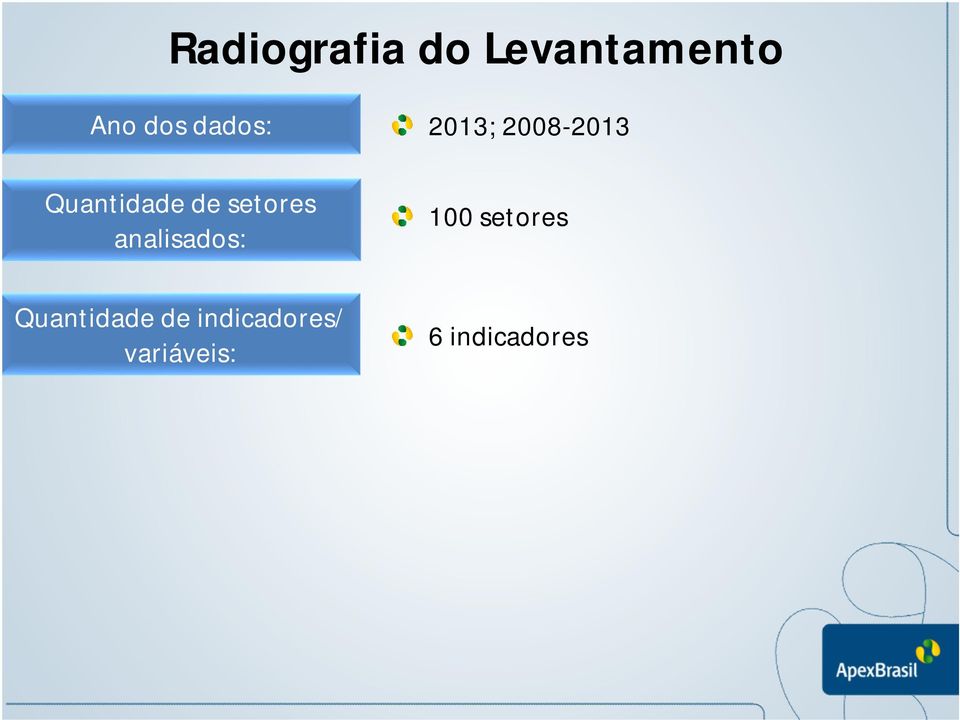 texto Quantidade de setores analisados: Quantidade de Terceiro