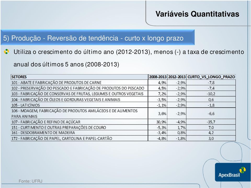 crescimento do último ano (2012-2013), menos (-) a taxa de