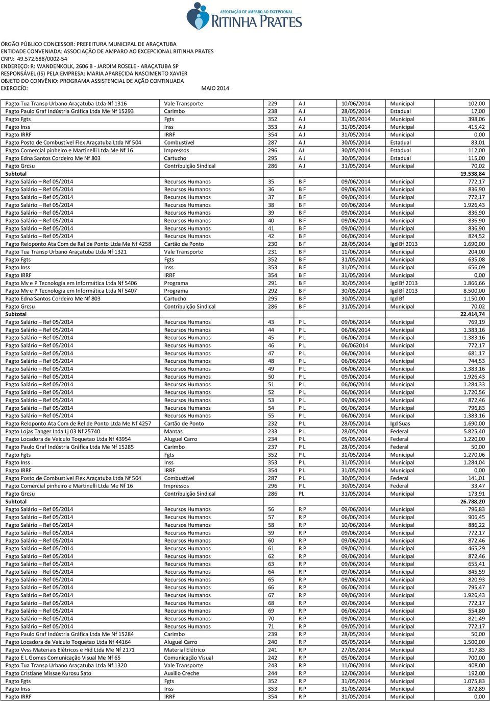 504 Combustível 287 A J 30/05/2014 Estadual 83,01 Pagto Comercial pinheiro e Martinelli Ltda Me Nf 16 Impressos 296 AJ 30/05/2014 Estadual 112,00 Pagto Edna Santos Cordeiro Me Nf 803 Cartucho 295 A J