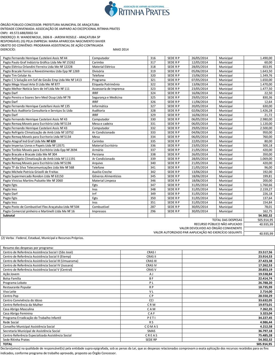 Municipal 653,95 Pagto Bracale Forros e Revestimentos Ltda Epp Nf 1269 Divisória 319 SEDE R P 05/06/2014 Municipal 1.643,50 Pagto Tim Celular As Telefone 320 SEDE R P 15/06/2014 Municipal 1.