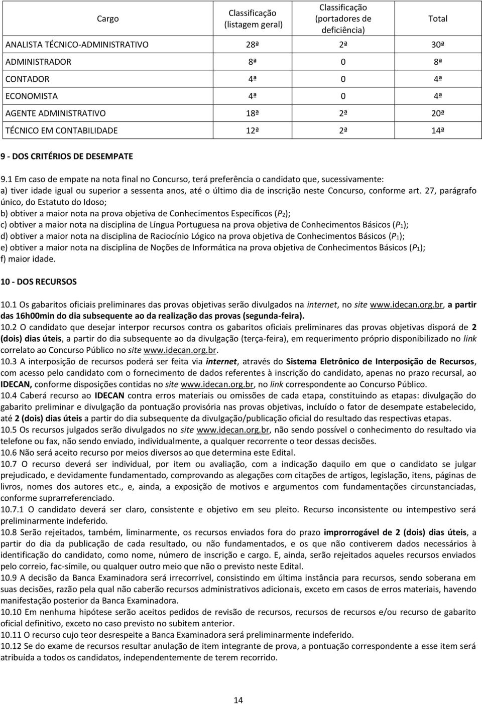 1 Em caso de empate na nota final no Concurso, terá preferência o candidato que, sucessivamente: a) tiver idade igual ou superior a sessenta anos, até o último dia de inscrição neste Concurso,