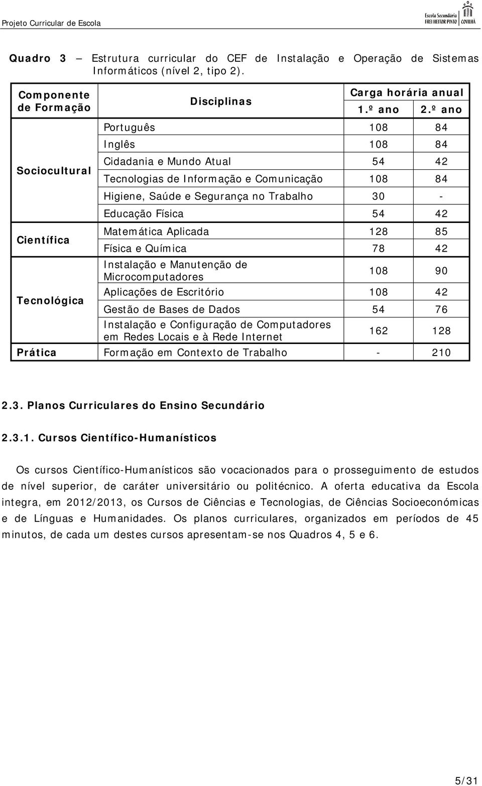 º ano Português 108 84 Inglês 108 84 Cidadania e Mundo Atual 54 42 Tecnologias de Informação e Comunicação 108 84 Higiene, Saúde e Segurança no Trabalho 30 - Educação Física 54 42 Matemática Aplicada