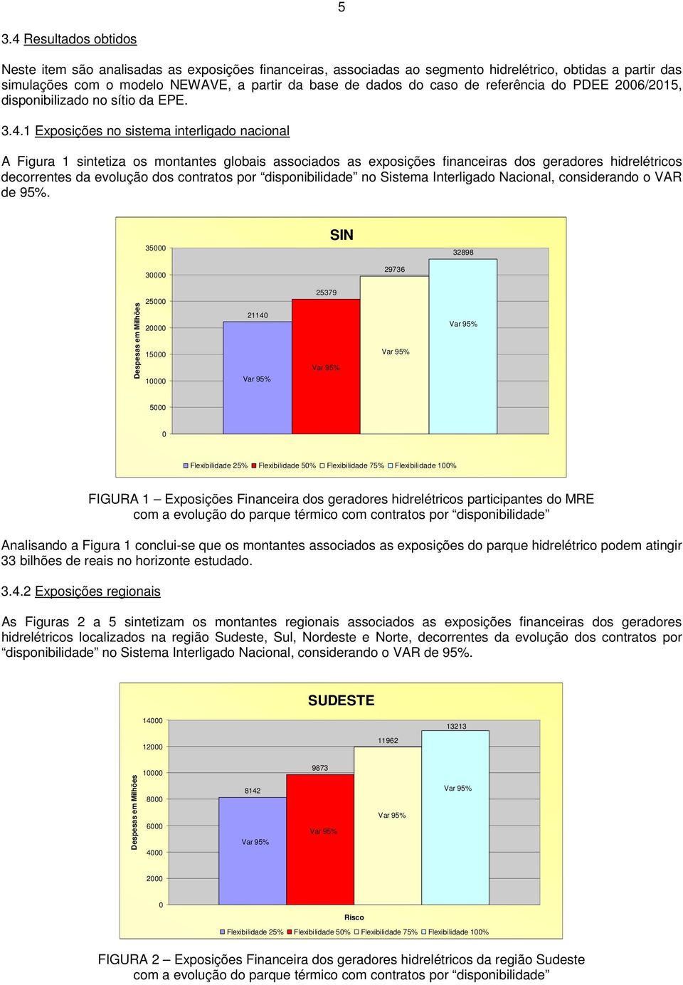 1 Exposições no sistema interligado nacional A Figura 1 sintetiza os montantes globais associados as exposições financeiras dos geradores hidrelétricos decorrentes da evolução dos contratos por