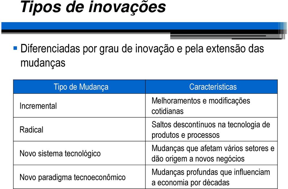 Melhoramentos e modificações cotidianas Saltos descontínuos na tecnologia de produtos e processos