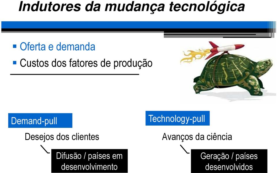 dos clientes Difusão / países em desenvolvimento