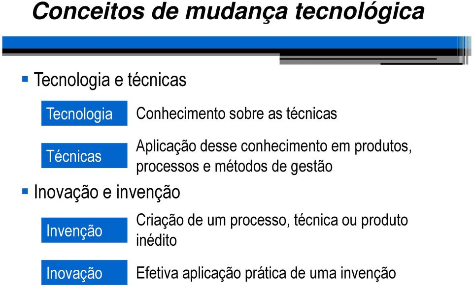 Aplicação desse conhecimento em produtos, processos e métodos de gestão