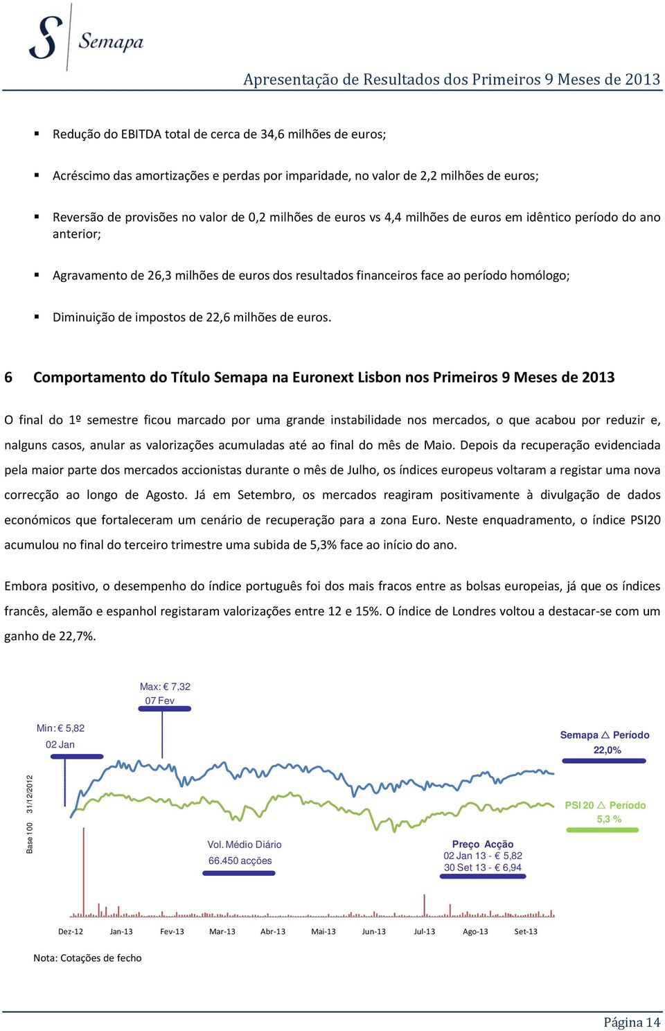 6 Comportamento do Título Semapa na Euronext Lisbon nos Primeiros 9 Meses de 2013 O final do 1º semestre ficou marcado por uma grande instabilidade nos mercados, o que acabou por reduzir e, nalguns