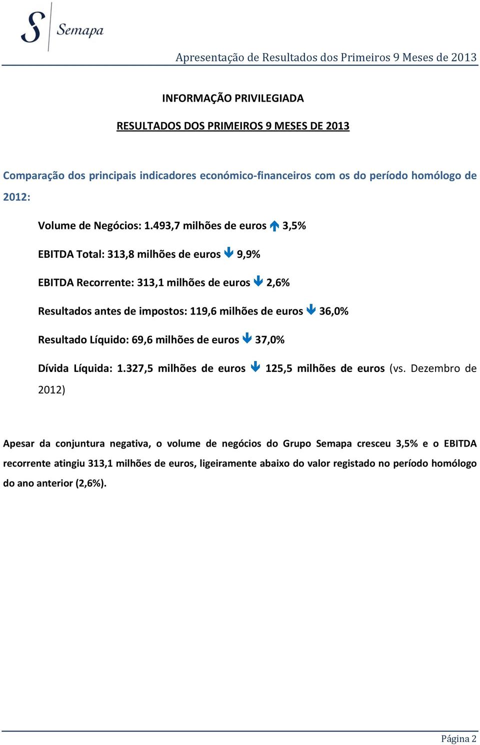 493,7 milhões de euros 3,5% EBITDA Total: 313,8 milhões de euros 9,9% EBITDA Recorrente: 313,1 milhões de euros 2,6% Resultados antes de impostos: 119,6 milhões de euros 36,0%