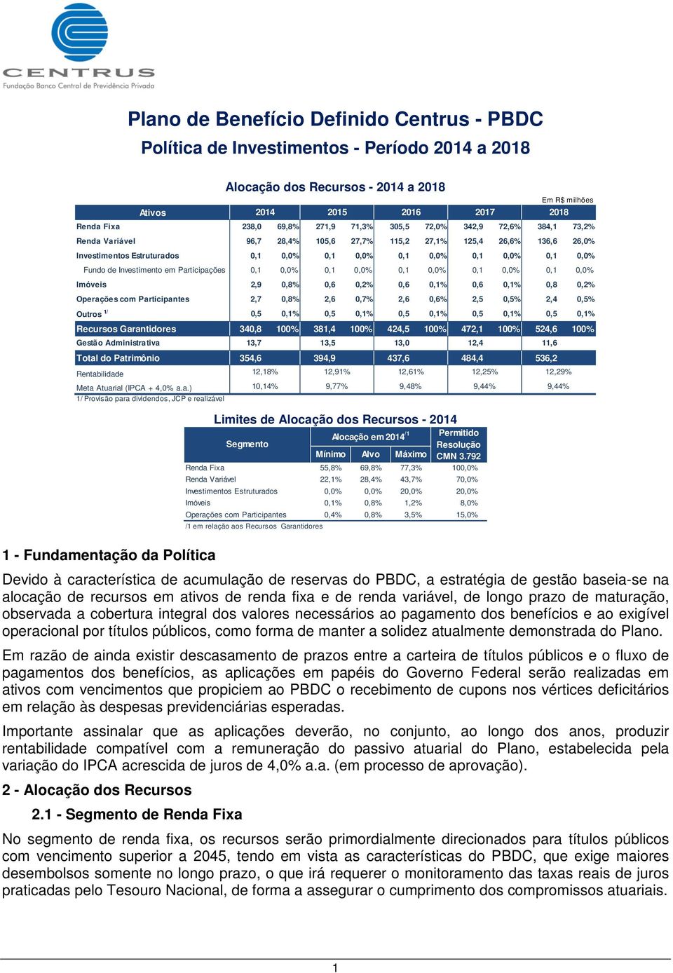 de Investimento em Participações 0,1 0,0% 0,1 0,0% 0,1 0,0% 0,1 0,0% 0,1 0,0% Imóveis 2,9 0,8% 0,6 0,2% 0,6 0,1% 0,6 0,1% 0,8 0,2% Operações com Participantes 2,7 0,8% 2,6 0,7% 2,6 0,6% 2,5 0,5% 2,4