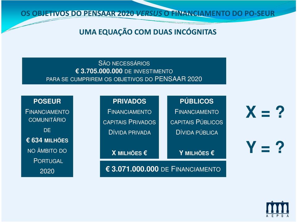 000 DE INVESTIMENTO PARA SE CUMPRIREM OS OBJETIVOS DO PENSAAR 2020 POSEUR FINANCIAMENTO COMUNITÁRIO DE 634