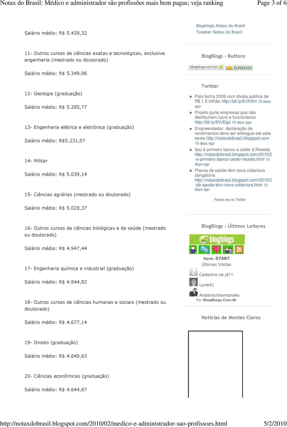 349,96 12- Geologia (graduação) Salário médio: R$ 5.285,77 13- Engenharia elétrica e eletrônica (graduação) Salário médio: R$5.231,07 14- Militar Salário médio: R$ 5.