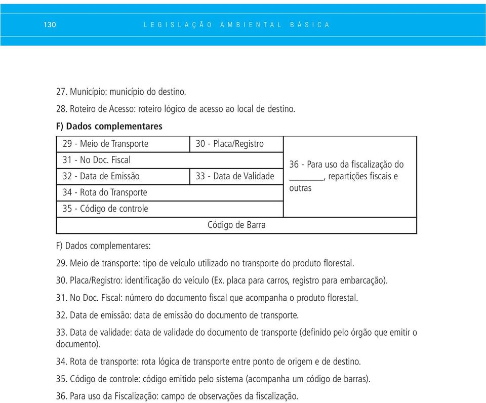 Fiscal 32 - Data de Emissão 33 - Data de Validade 34 - Rota do Transporte 35 - Código de controle Código de Barra 36 - Para uso da fiscalização do, repartições fiscais e outras F) Dados