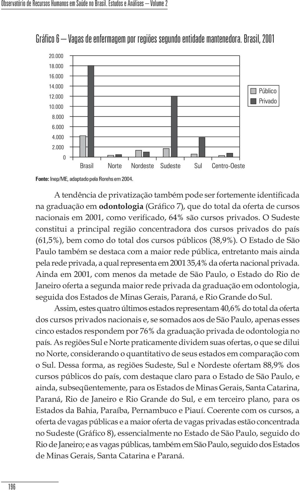 A tendência de privatização também pode ser fortemente identificada na graduação em odontologia (Gráfico 7), que do total da oferta de cursos nacionais em 2001, como verificado, 64% são cursos