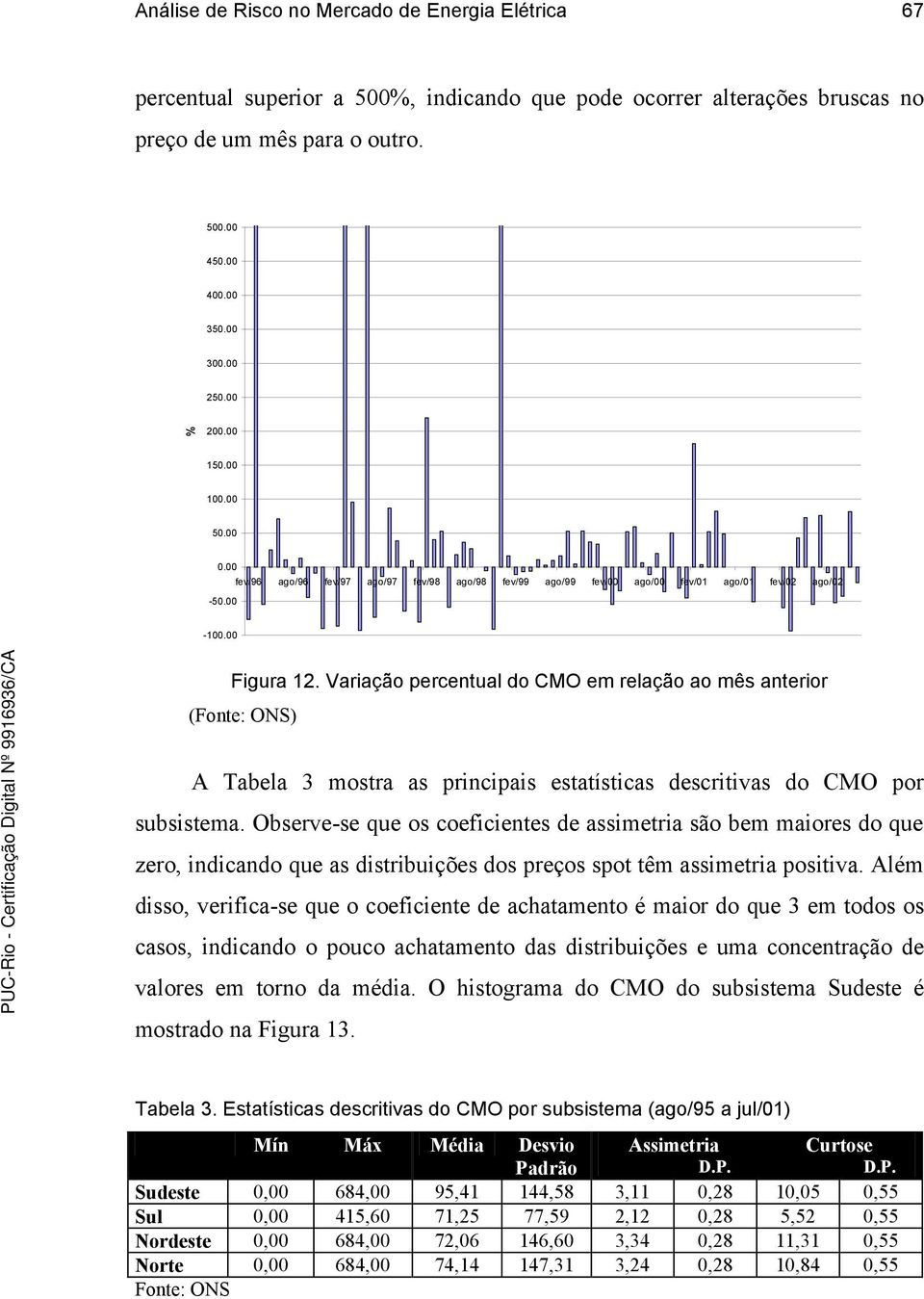 Variação percentual do CMO em relação ao mês anterior (Fonte: ONS) A Tabela 3 mostra as principais estatísticas descritivas do CMO por subsistema.