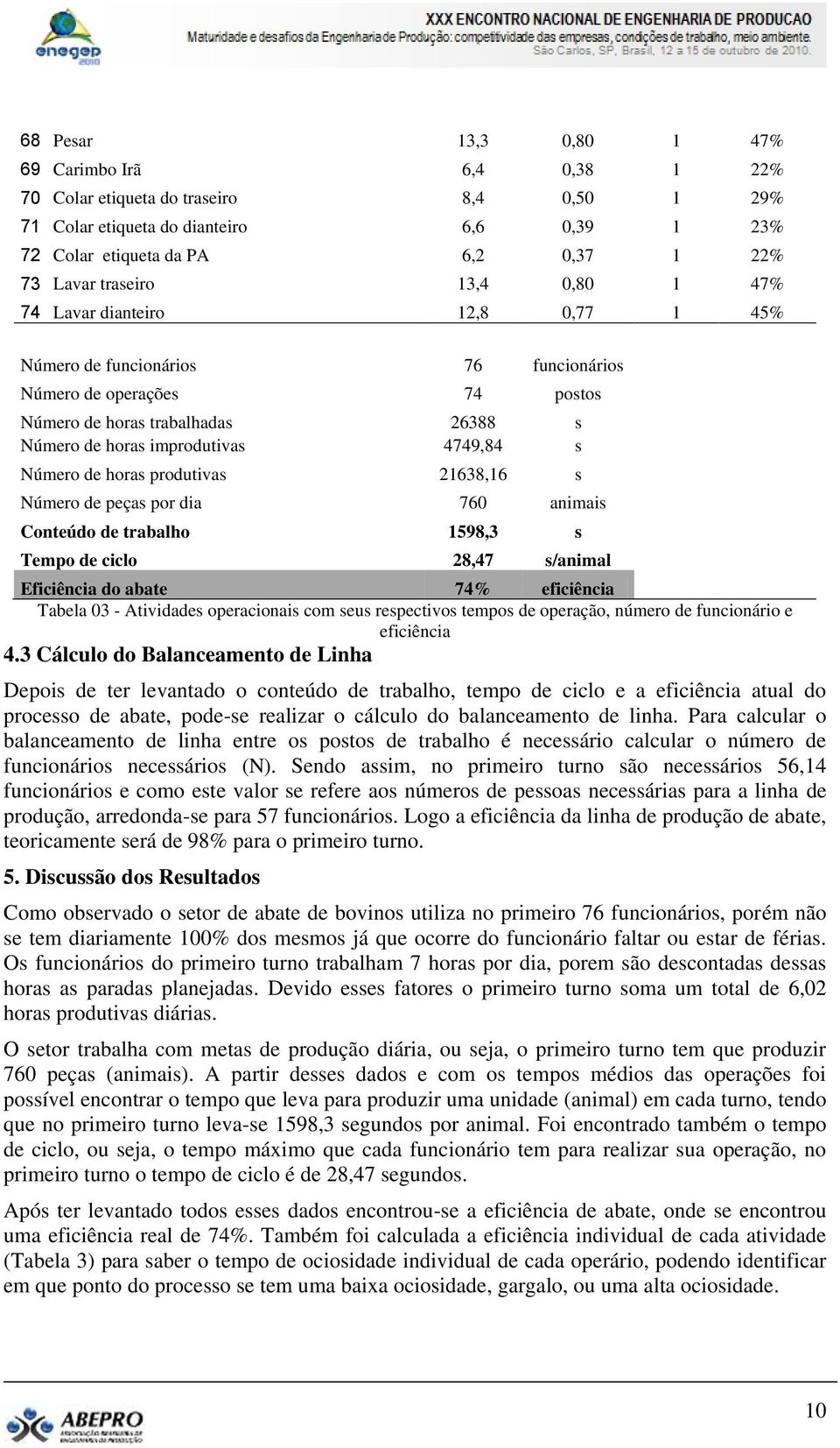 4749,84 s Número de horas produtivas 21638,16 s Número de peças por dia 760 animais Conteúdo de trabalho 1598,3 s Tempo de ciclo 28,47 s/animal Eficiência do abate 74% eficiência Tabela 03 -