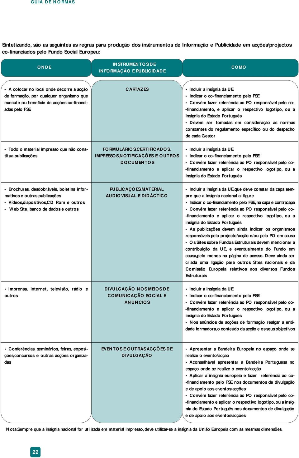 desdobráveis, boletins informativos e outras publicações Vídeos,diapositivos,CD Rom e outros Web Site, banco de dados e outros I m p re n s a, i n t e r n e t, t e l ev i s ã o, rádio e outros