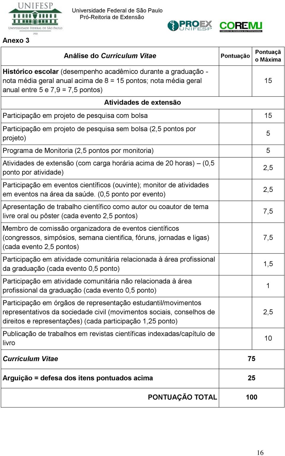 (2,5 pontos por monitoria) 5 Atividades de extensão (com carga horária acima de 20 horas) (0,5 ponto por atividade) Participação em eventos científicos (ouvinte); monitor de atividades em eventos na