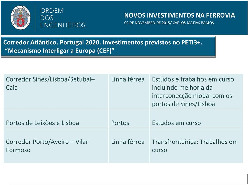 trabalhos em curso incluindo melhoria da interconecção modal com os portos de Sines/Lisboa Portos