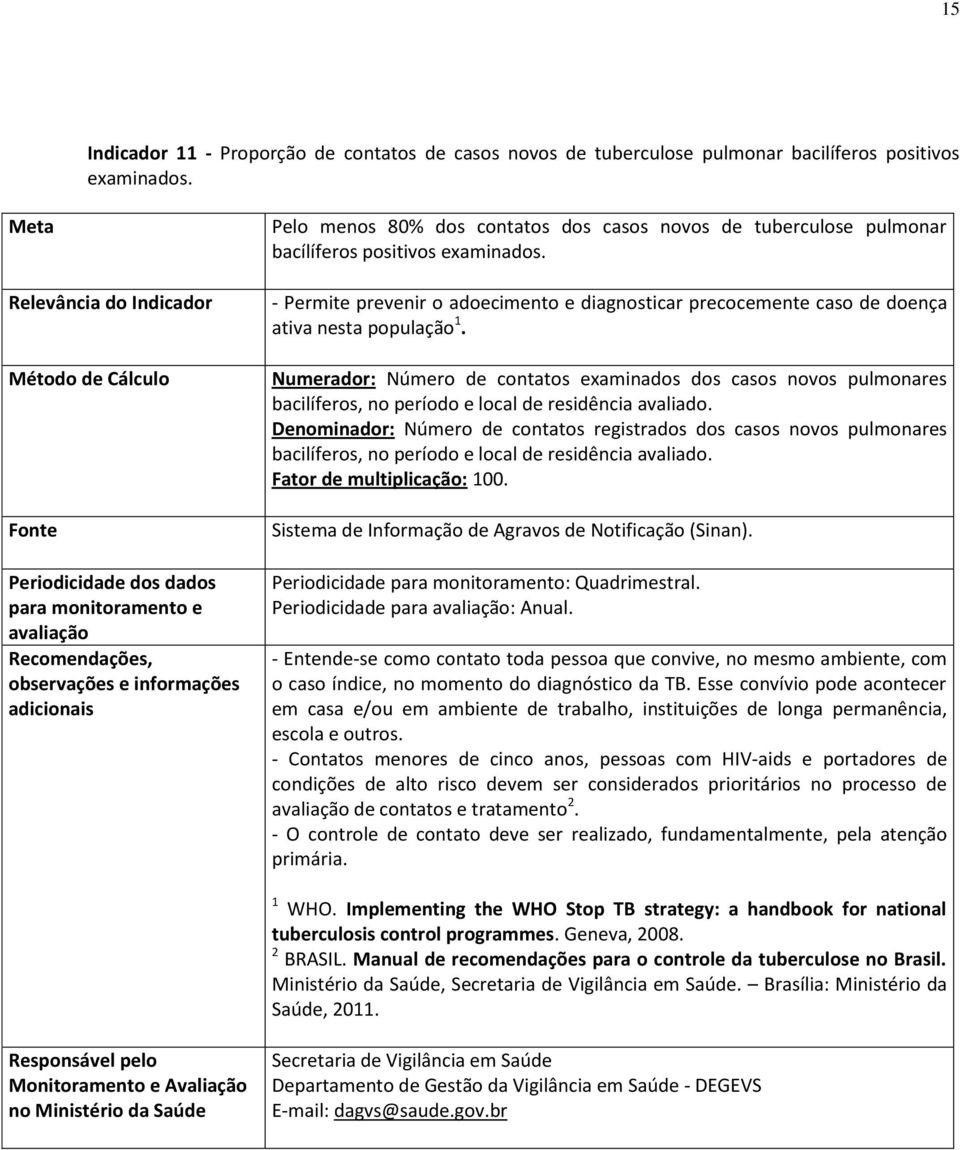 - Permite prevenir o adoecimento e diagnosticar precocemente caso de doença ativa nesta população 1.