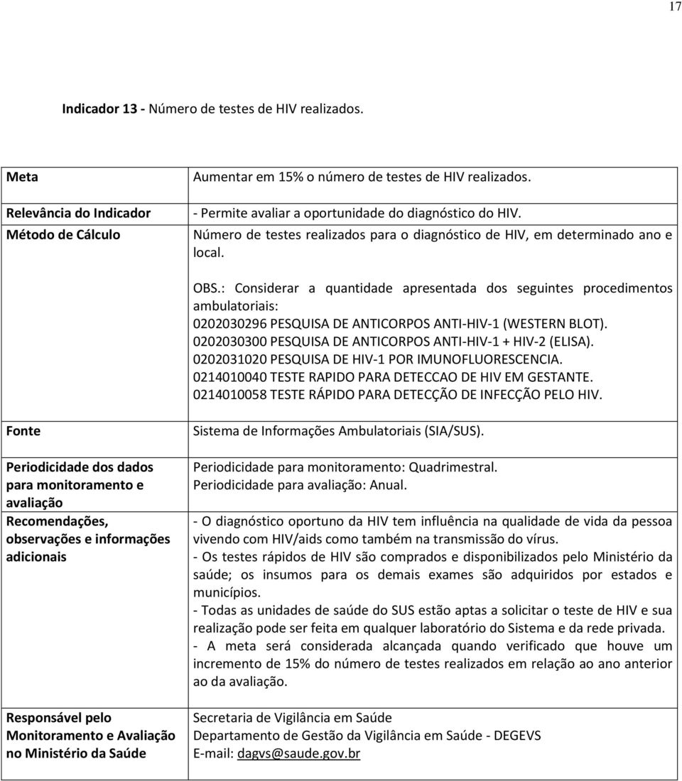 : Considerar a quantidade apresentada dos seguintes procedimentos ambulatoriais: 0202030296 PESQUISA DE ANTICORPOS ANTI-HIV-1 (WESTERN BLOT).