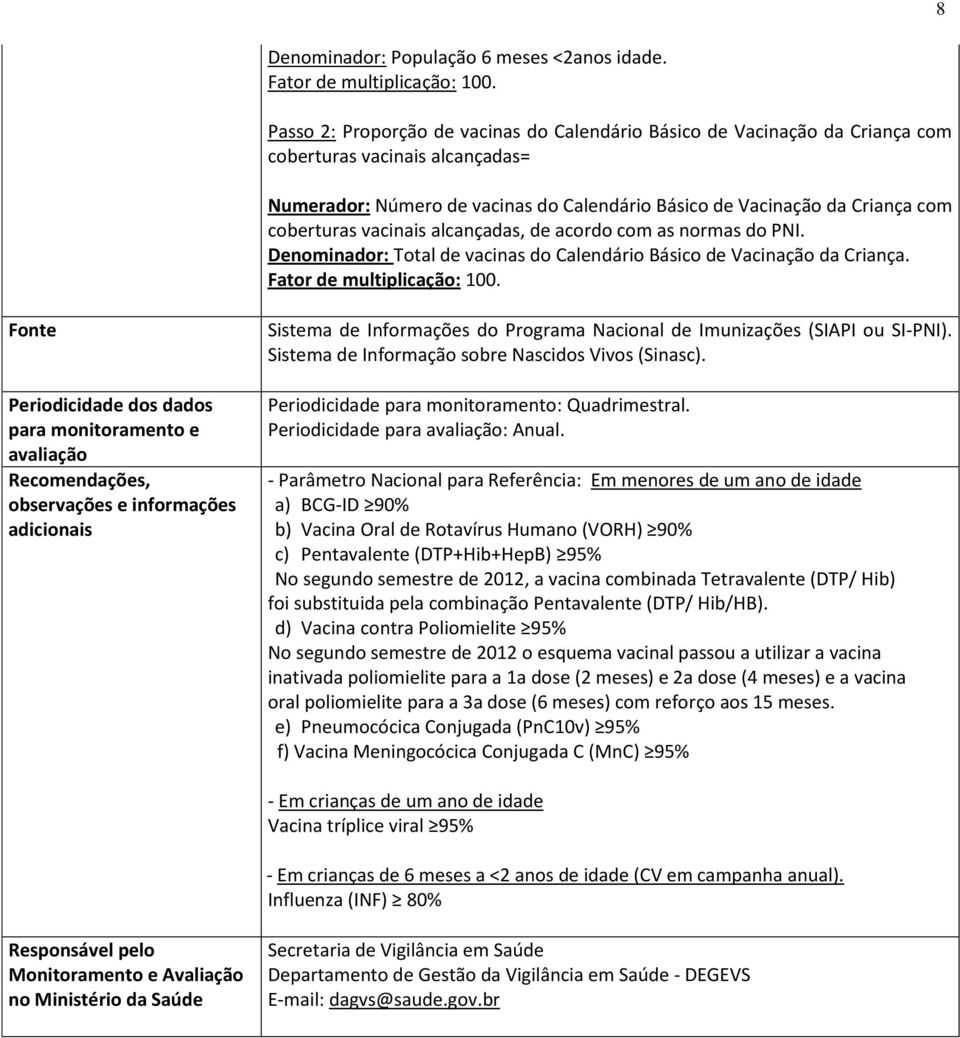 vacinais alcançadas, de acordo com as normas do PNI. Denominador: Total de vacinas do Calendário Básico de Vacinação da Criança.