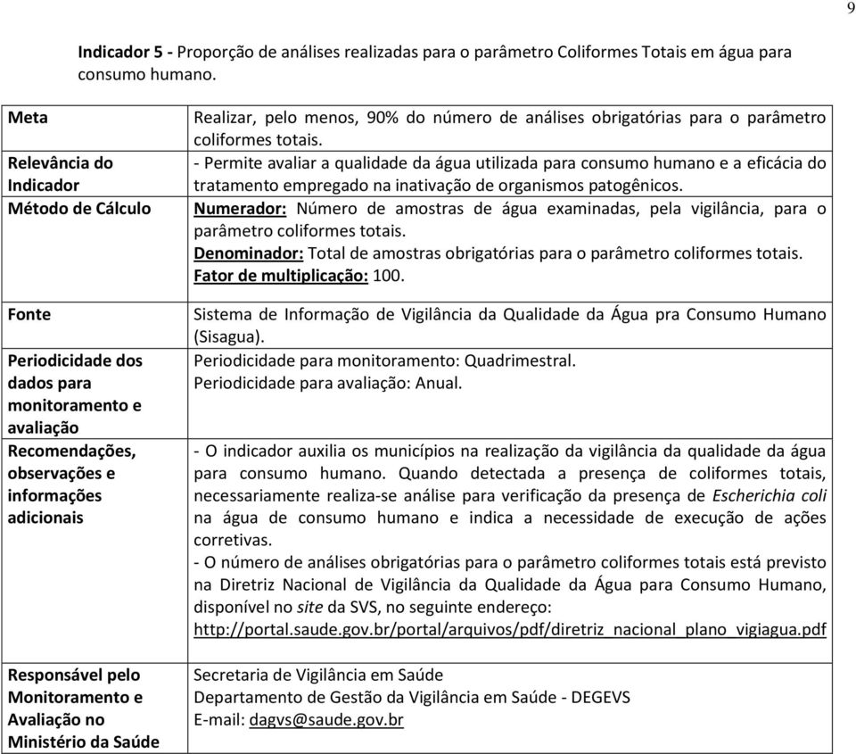 obrigatórias para o parâmetro coliformes totais. - Permite avaliar a qualidade da água utilizada para consumo humano e a eficácia do tratamento empregado na inativação de organismos patogênicos.