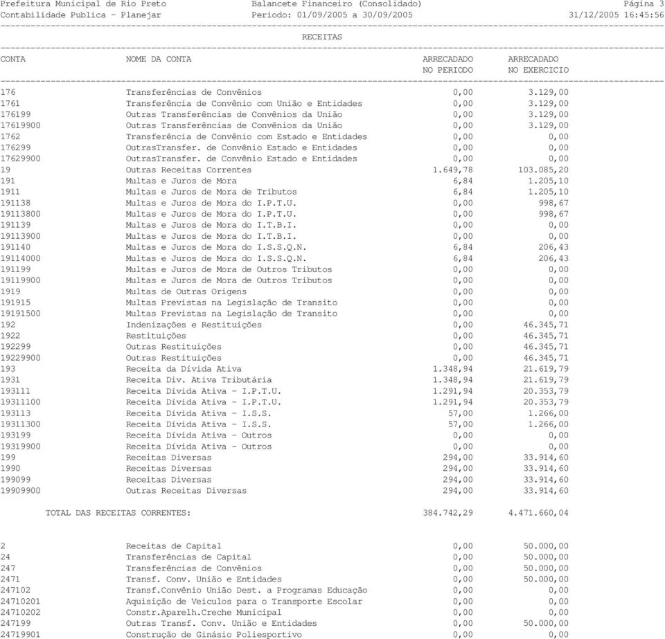 129,00 17619900 Outras Transferências de Convênios da União 0,00 3.129,00 1762 Transferência de Convênio com Estado e Entidades 0,00 0,00 176299 OutrasTransfer.