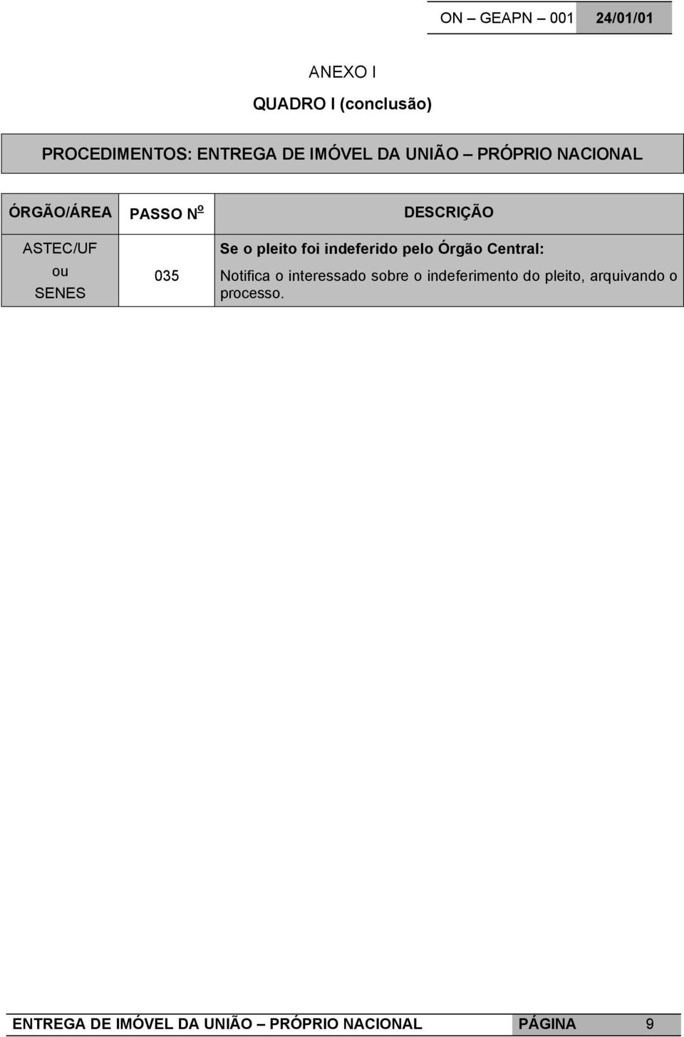 indeferido pelo Órgão Central: 035 Notifica o interessado sobre o indeferimento