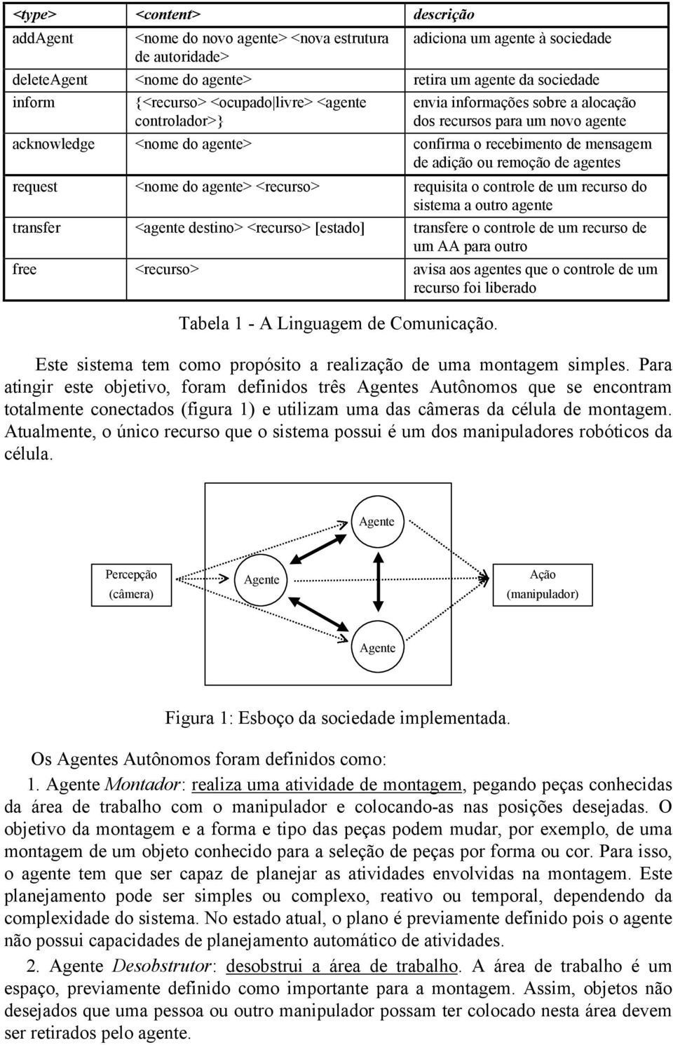 agentes request <nome do agente> <recurso> requisita o controle de um recurso do sistema a outro agente transfer <agente destino> <recurso> [estado] transfere o controle de um recurso de um AA para