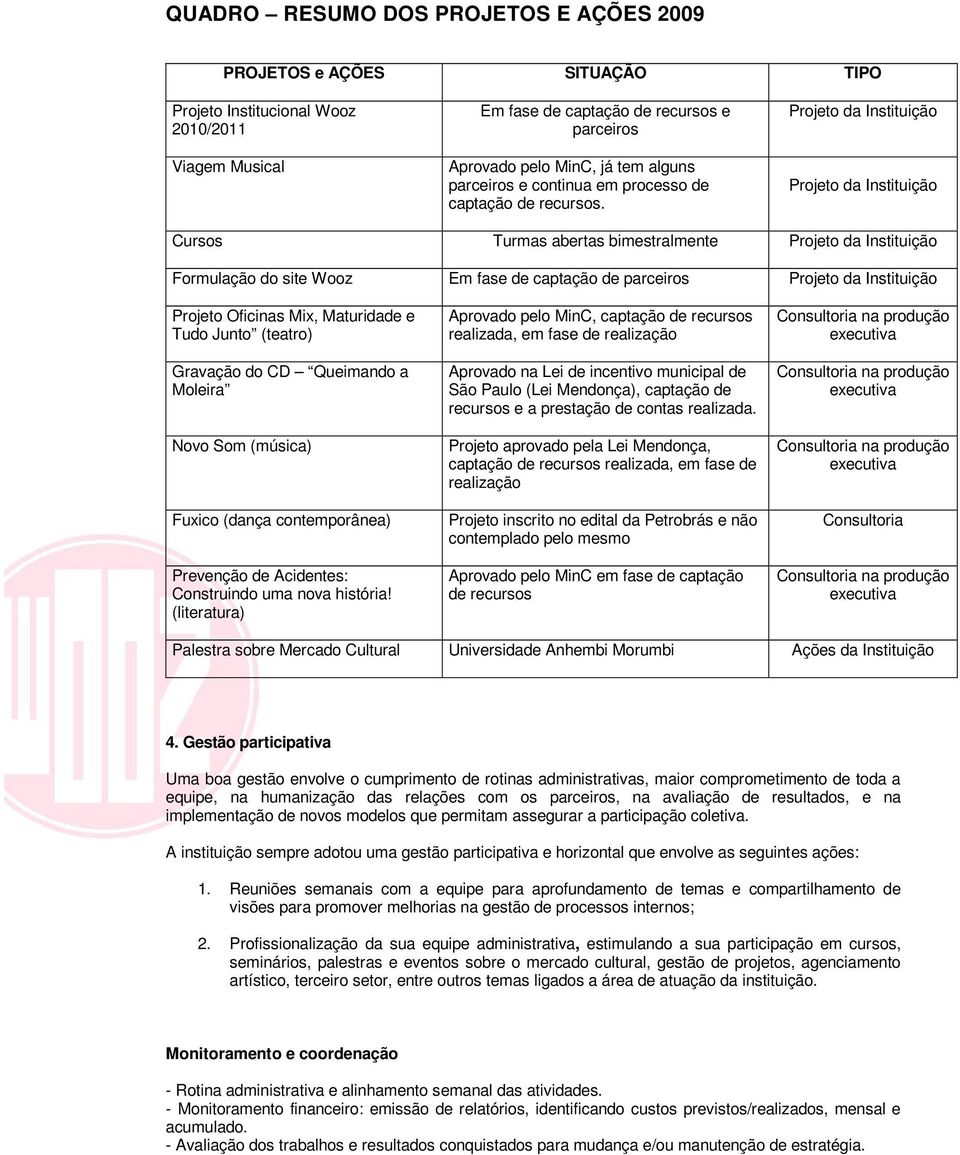 Projeto da Instituição Projeto da Instituição Cursos Turmas abertas bimestralmente Projeto da Instituição Formulação do site Wooz Em fase de captação de parceiros Projeto da Instituição Projeto