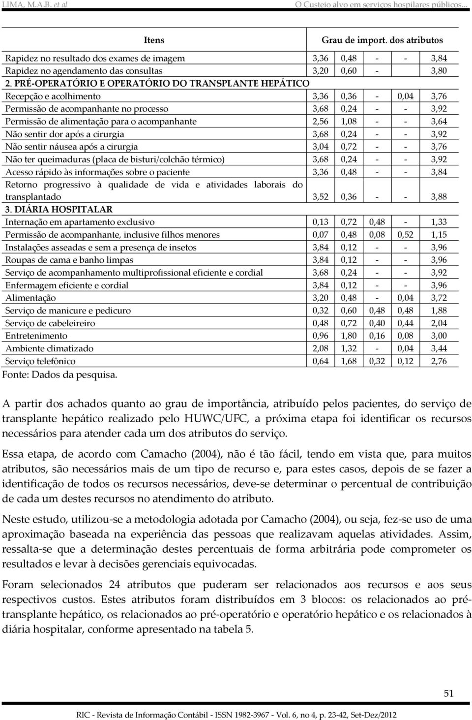 2,56 1,08 - - 3,64 Não sentir dor após a cirurgia 3,68 0,24 - - 3,92 Não sentir náusea após a cirurgia 3,04 0,72 - - 3,76 Não ter queimaduras (placa de bisturi/colchão térmico) 3,68 0,24 - - 3,92