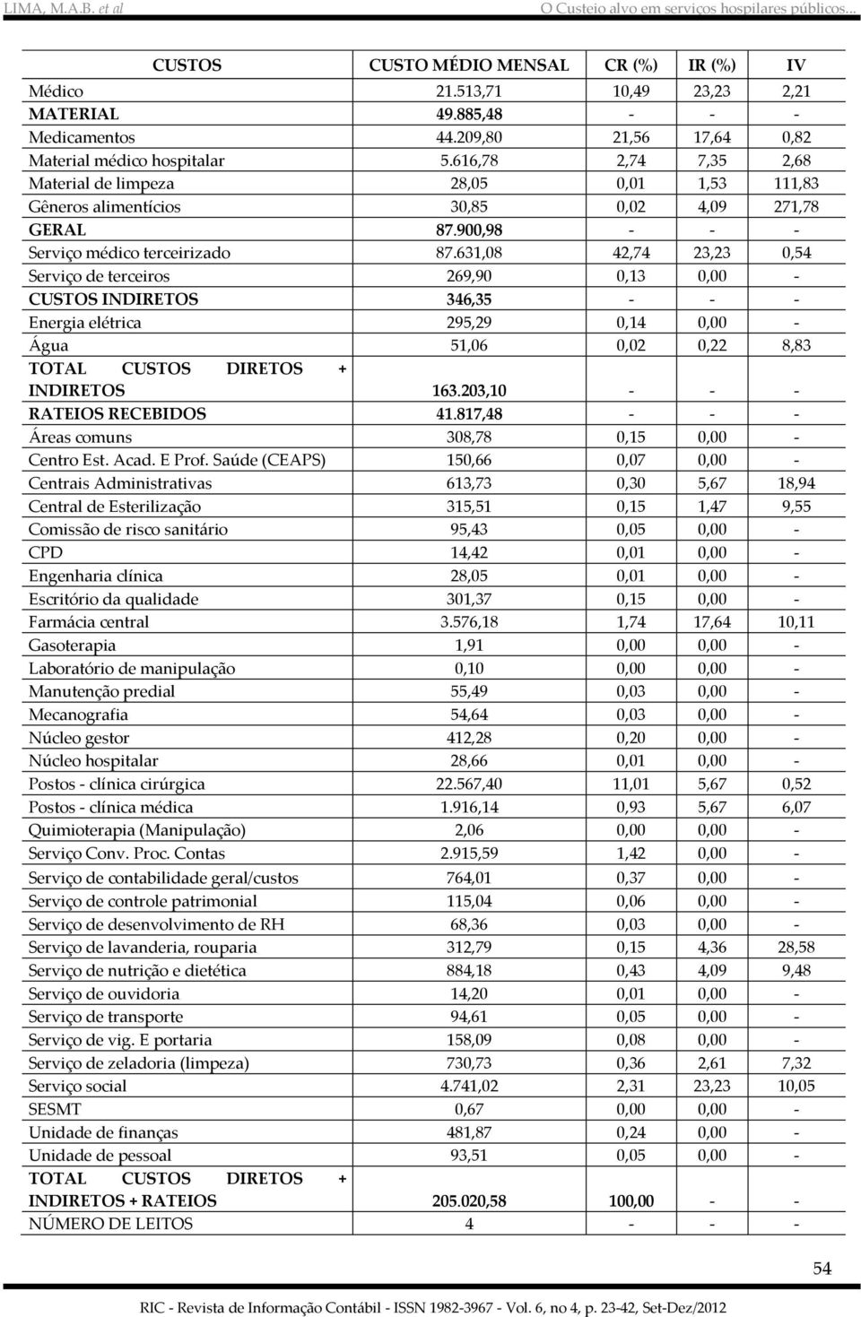 631,08 42,74 23,23 0,54 Serviço de terceiros 269,90 0,13 0,00 - CUSTOS INDIRETOS 346,35 - - - Energia elétrica 295,29 0,14 0,00 - Água 51,06 0,02 0,22 8,83 TOTAL CUSTOS DIRETOS + INDIRETOS 163.