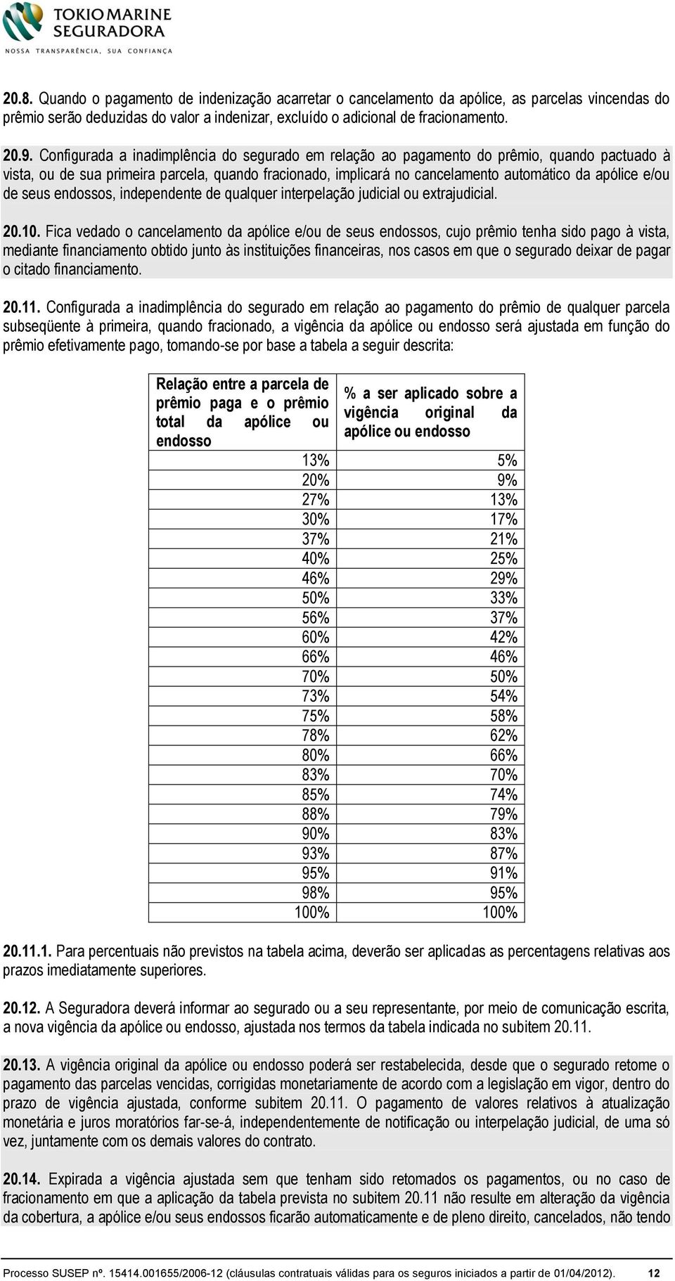 de seus endossos, independente de qualquer interpelação judicial ou extrajudicial. 20.10.