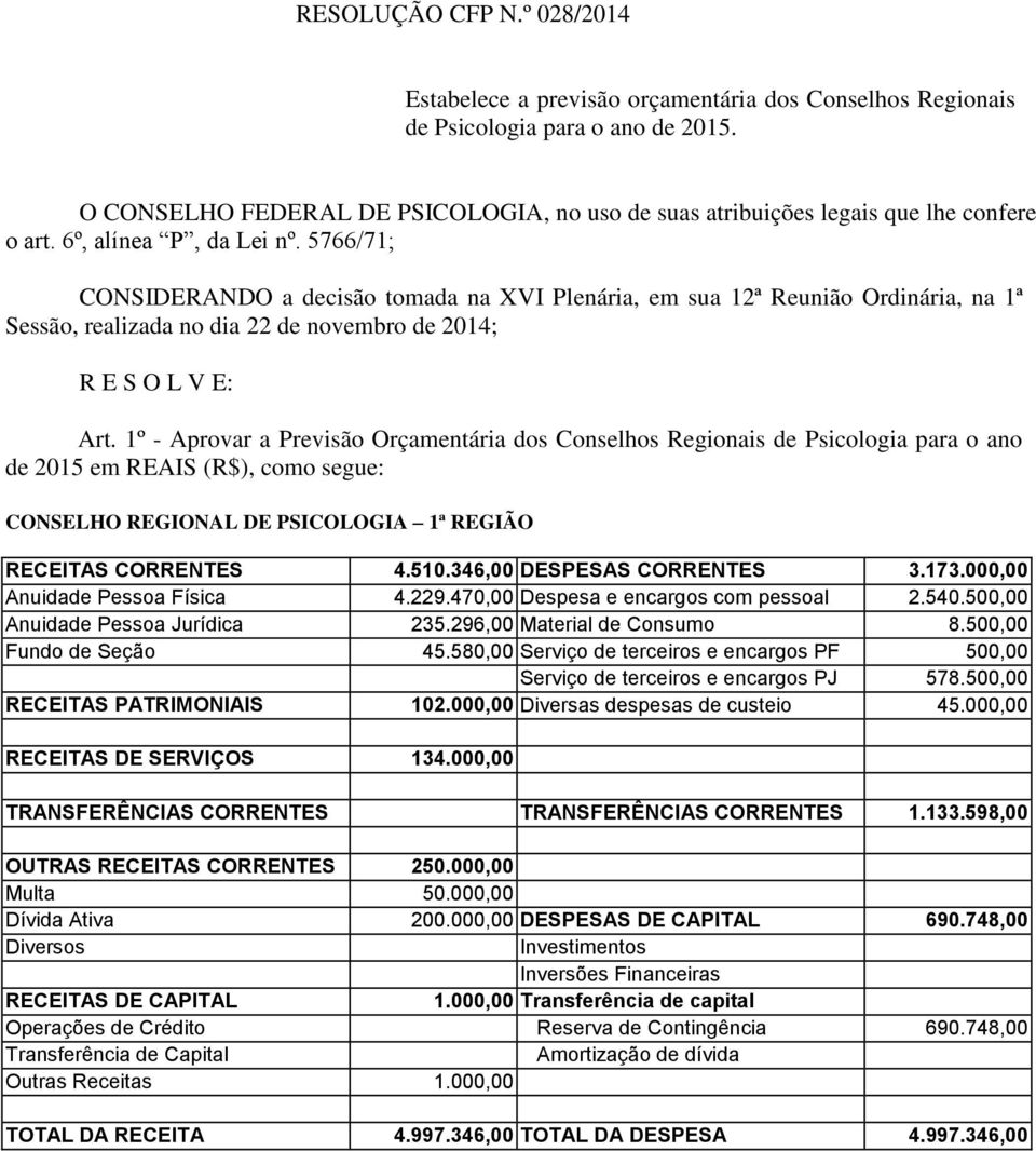 5766/71; CONSIDERANDO a decisão tomada na XVI Plenária, em sua 12ª Reunião Ordinária, na 1ª Sessão, realizada no dia 22 de novembro de 2014; R E S O L V E: Art.