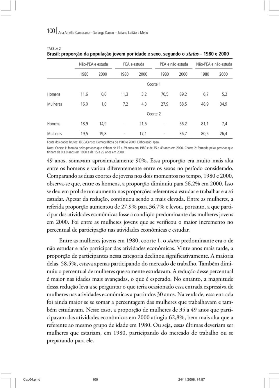 14,9-21,5-56,2 81,1 7,4 Mulheres 19,5 19,8-17,1-36,7 80,5 26,4 Fonte dos dados brutos: IBGE/Censos Demográficos de 1980 e 2000. Elaboração: Ipea.