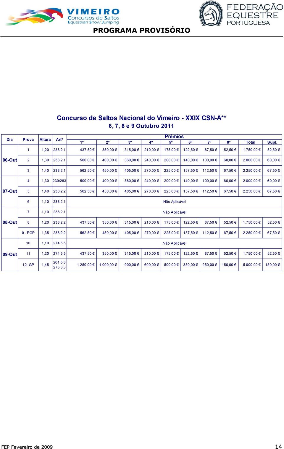 250,00 67,50 4 1,30 239/263 500,00 400,00 360,00 240,00 200,00 140,00 100,00 60,00 2.000,00 60,00 07-Out 5 1,40 238.2.2 562,50 450,00 405,00 270,00 6 1,10 238.2.1 225,00 157,50 112,50 67,50 2.