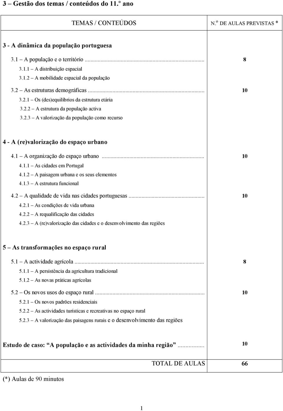 1 A organização do espaço urbano... 4.1.1 As cidades em Portugal 4.1.2 A paisagem urbana e os seus elementos 4.1.3 A estrutura funcional 4.2 A qualidade de vida nas cidades portuguesas... 4.2.1 As condições de vida urbana 4.