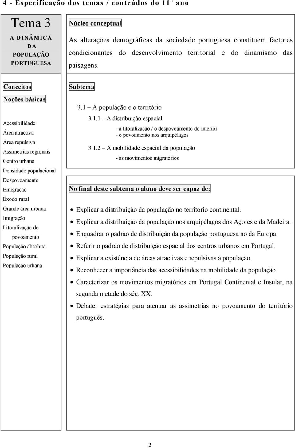 Conceitos Noções básicas Acessibilidade Área atractiva Área repulsiva Assimetrias regionais Centro urbano Densidade populacional Despovoamento Emigração Êxodo rural Grande área urbana Imigração