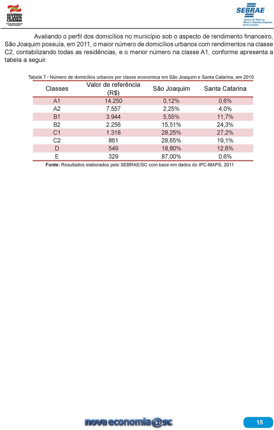 Tabela 7 - Número de domicílios urbanos por classe economica em São Joaquim e Santa Catarina, em 2010 Classes Valor de referência (R$) São Joaquim Santa Catarina A1 14.