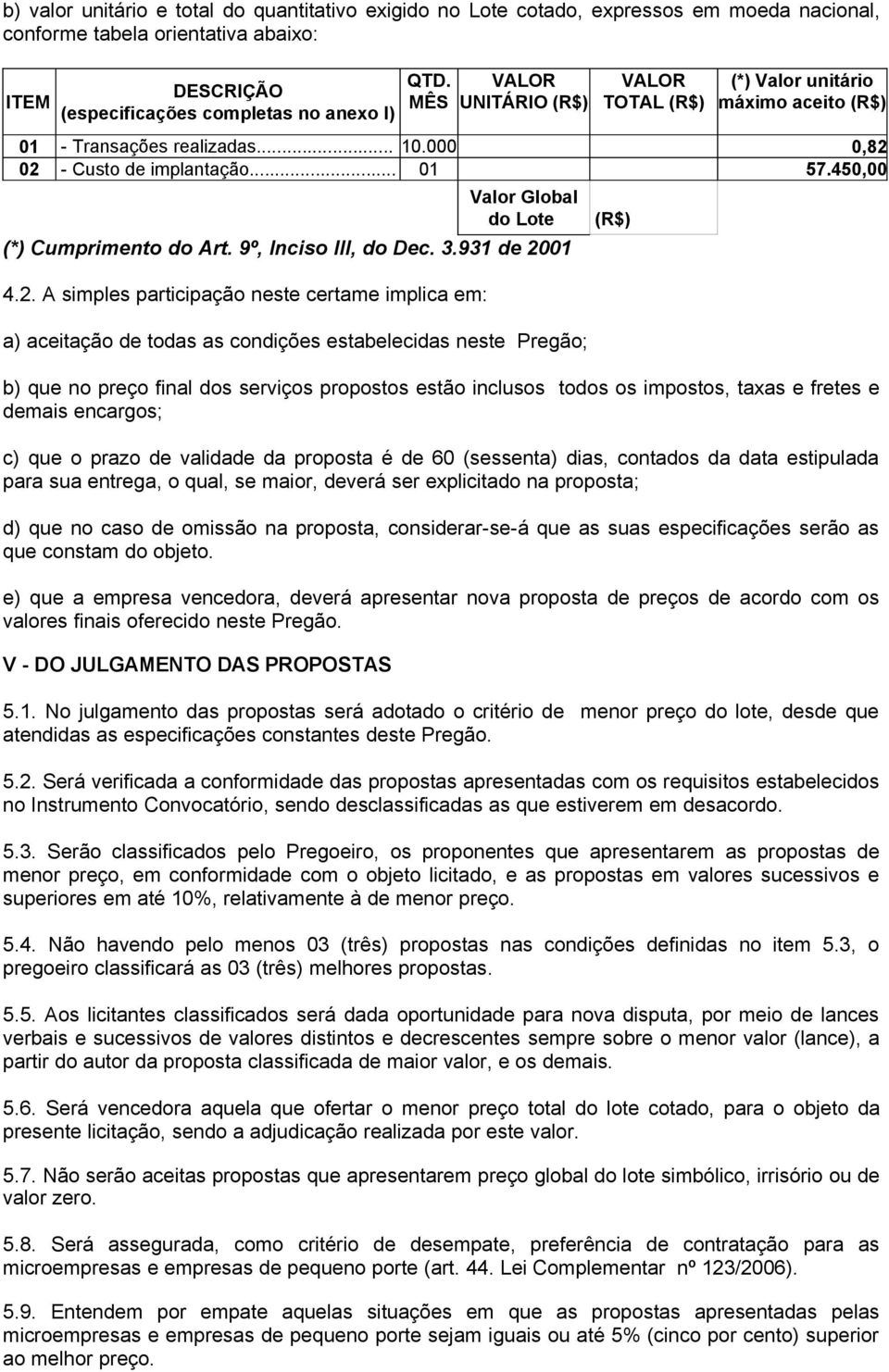 450,00 Valor Global do Lote (*) Cumprimento do Art. 9º, Inciso III, do Dec. 3.931 de 20