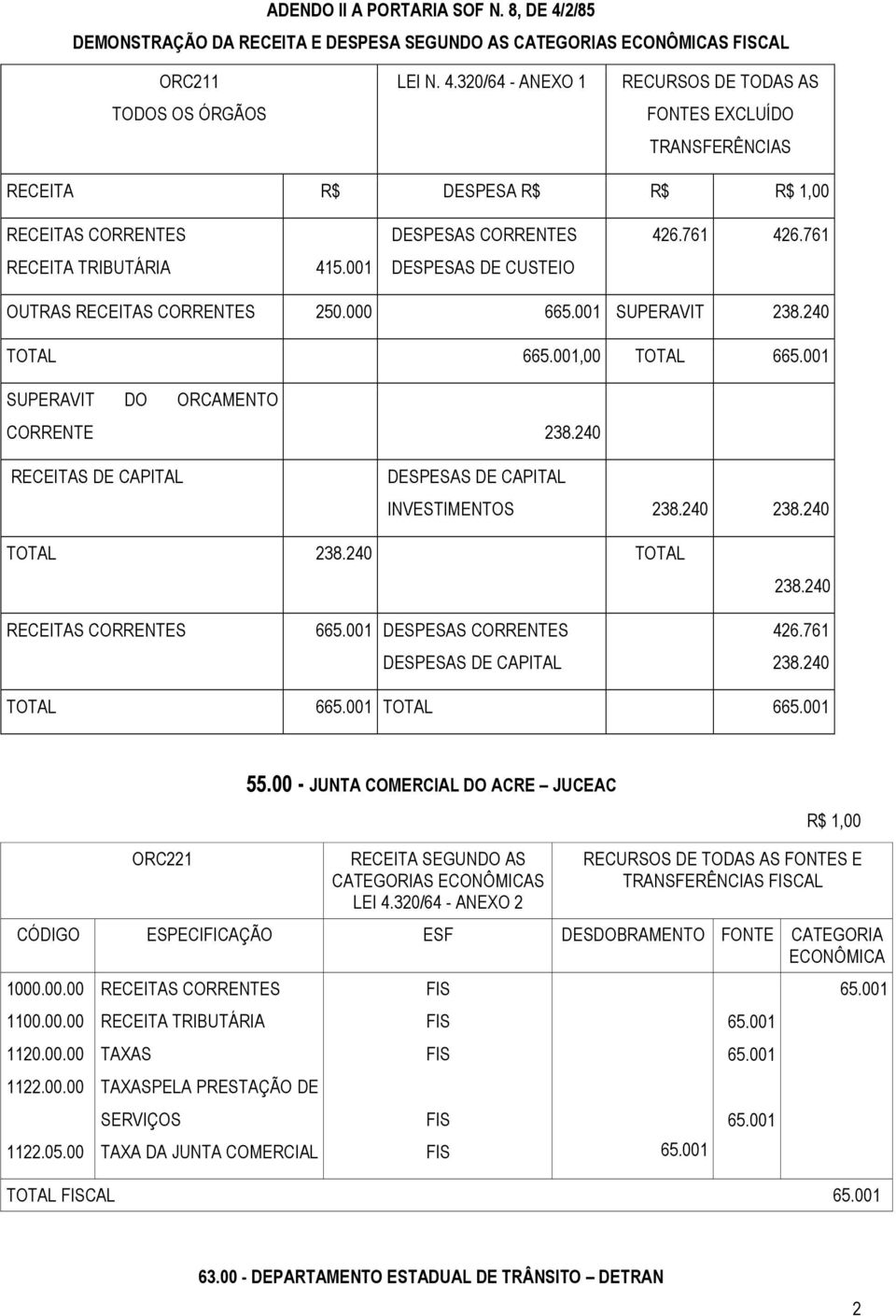 240 RECEITA DE CAPITAL DEPEA DE CAPITAL INVETIMENTO 238.240 238.240 TOTAL 238.240 TOTAL 238.240 RECEITA CORRENTE 6 DEPEA CORRENTE DEPEA DE CAPITAL 426.761 238.240 TOTAL 6 TOTAL 6 55.