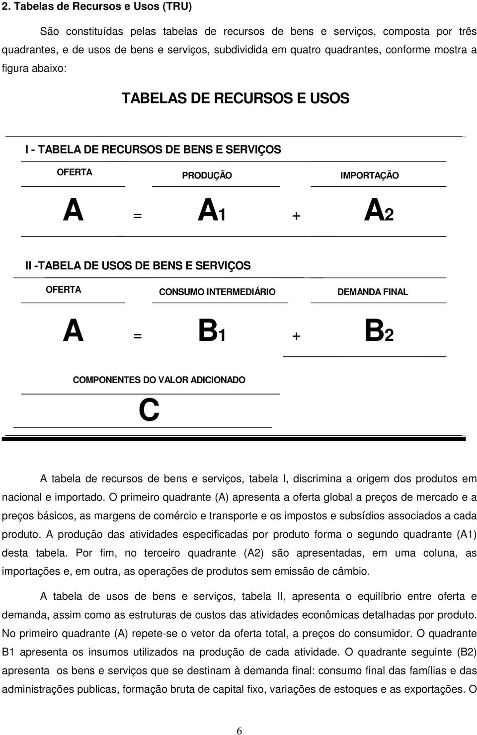 INTERMEDIÁRIO DEMANDA FINAL A = B1 + B2 COMPONENTES DO VALOR ADICIONADO C A tabela de recursos de bens e serviços, tabela I, discrimina a origem dos produtos em nacional e importado.