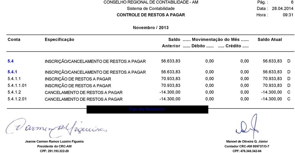 933,83 0,00 0,00 70.933,83 D 5.4.1.2 CANCELAMENTO DE RESTOS A PAGAR -14.300,00 0,00 0,00-14.300,00 C 5.4.1.2.01 CANCELAMENTO DE RESTOS A PAGAR -14.