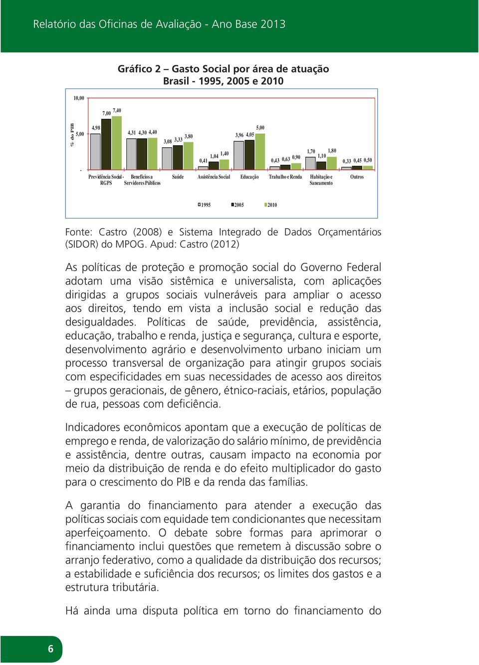 0,50 Outros 1995 2005 2010 Fonte: Castro (2008) e Sistema Integrado de Dados Orçamentários (SIDOR) do MPOG.