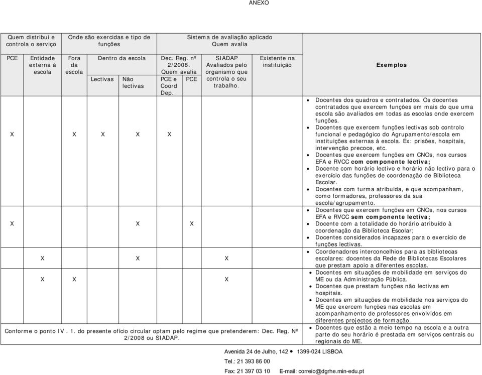 do presente ofício circular optam pelo regime que pretenderem: Dec. Reg. Nº 2/2008 ou SIADAP. Exemplos Docentes dos quadros e contratados.