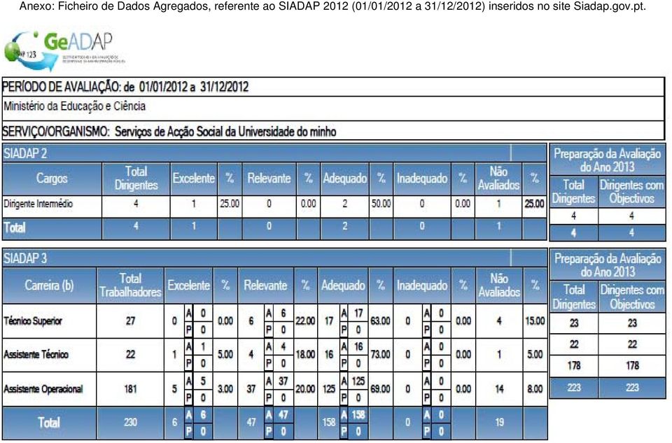 SIADAP 2012 (01/01/2012 a