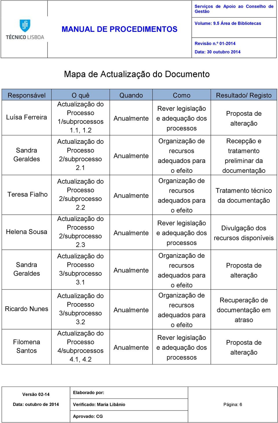 1 Actualização do Processo 2/subprocesso 2.2 Actualização do Processo 2/subprocesso 2.3 Actualização do Processo 3/subprocesso 3.1 Actualização do Processo 3/subprocesso 3.